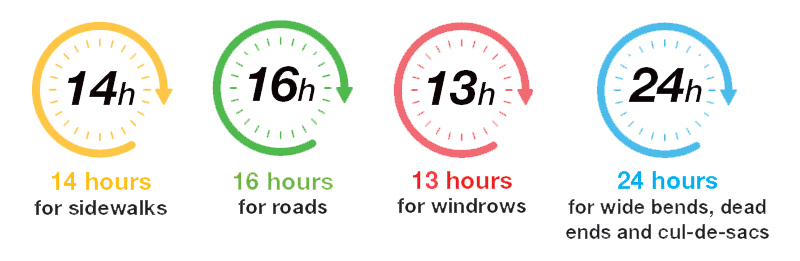 Images of clocks saying 14 hours for sidewalks, 16 hours for roads, 12 hours for windrows and 24 hours for wide bends
