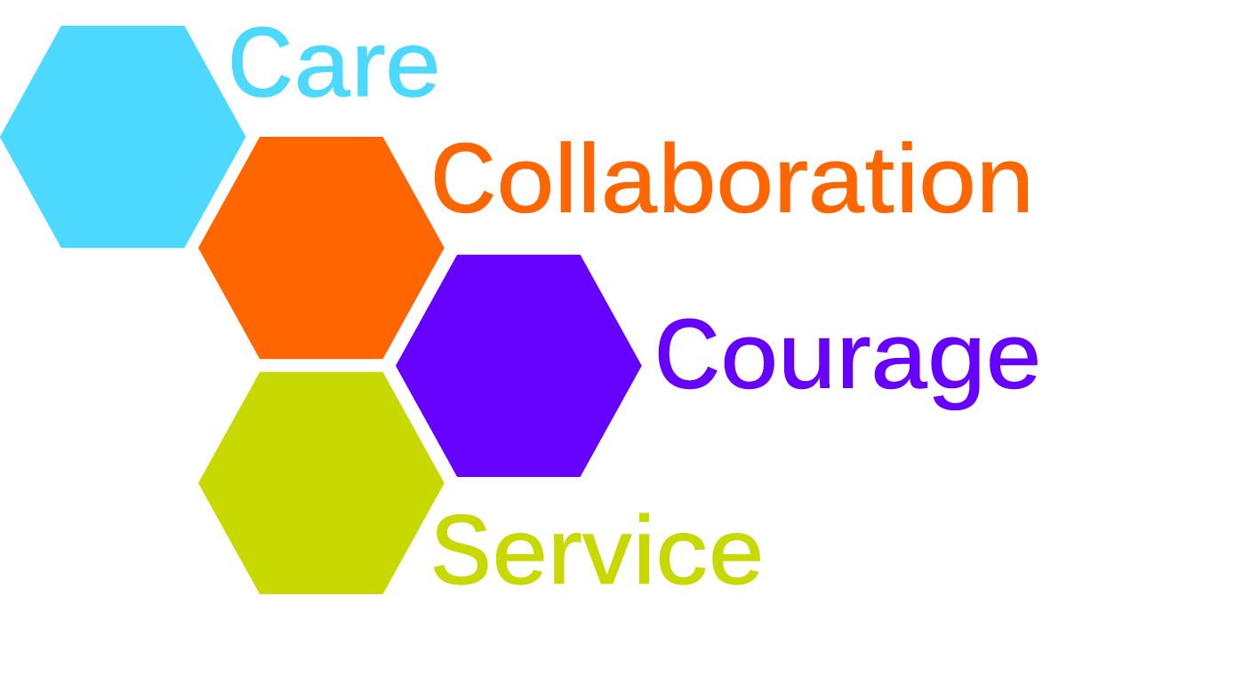 Richmond Hill Corporate Values - Care, Courage, Collaboration and Service